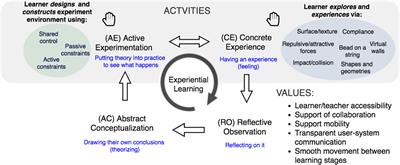 PAL: A Framework for Physically Assisted Learning Through Design and Exploration With a Haptic Robot Buddy